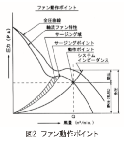 ファン動作ポイント